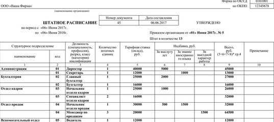 Как сделать выписку из штатного расписания образец в 1с