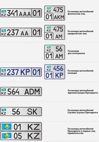 Регион abn на машине