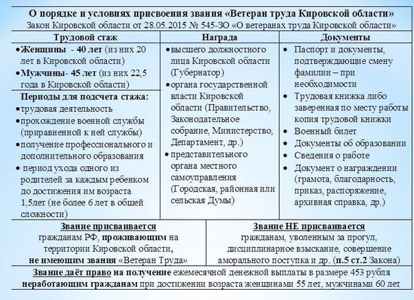 Что входит в общий стаж работы для получения ветерана труда: Как