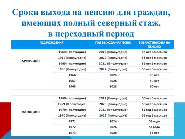 Стаж на севере для выхода на пенсию: В ПФР напомнили об условиях для