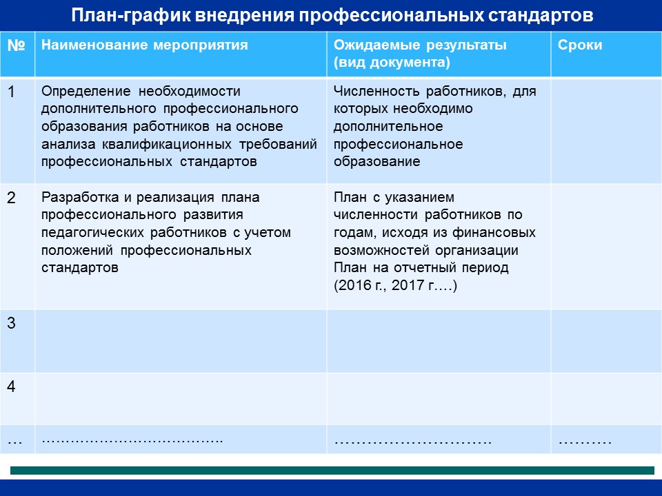 План внедрения профессиональных стандартов