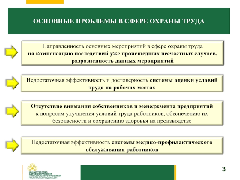 Цели и задачи в области охраны труда на предприятии образец