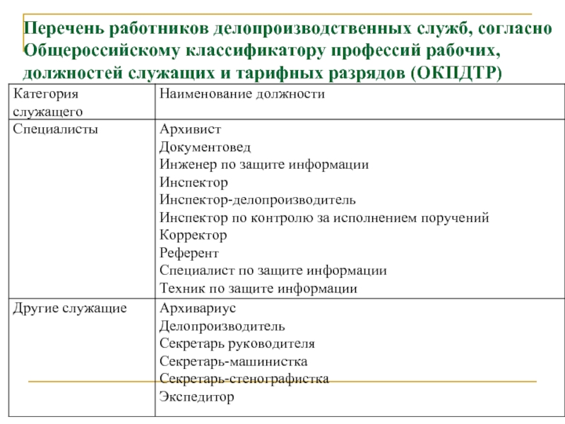 Классификатор должностей руководитель проекта