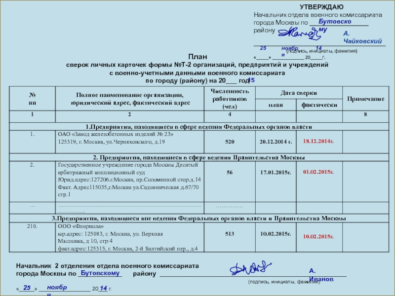 План работы воинского учета в организации образец