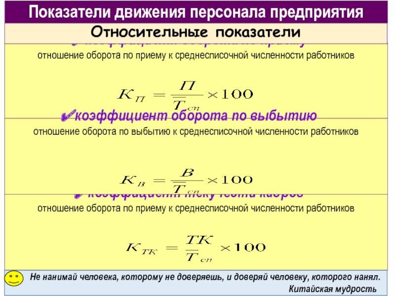 Как рассчитать текучесть кадров в процентах