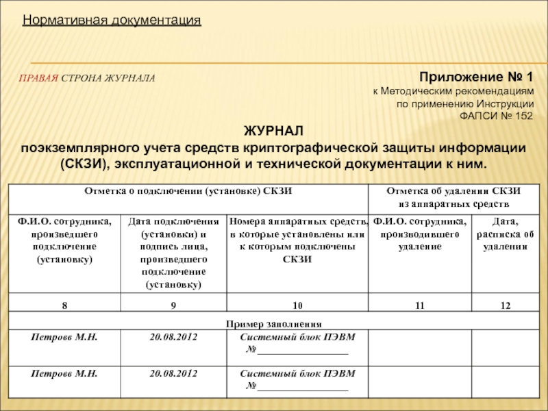 Акт оценки вреда субъектам персональных данных образец