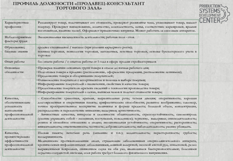 Должности сайт. Профиль должности продавца-консультанта. Профиль должности. Профиль должности образец. Составление профиля должности.