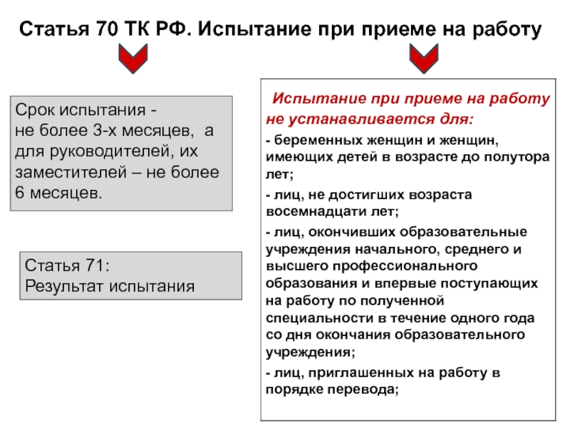 Какой испытательный срок при приеме на работу: ТК РФ Статья 70