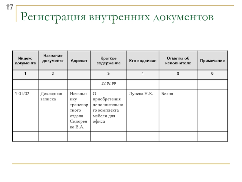 Обязательное регистрация документов. Форма журнала регистрации внутренних документов. Журнал регистрации внутренней документации. Журнал учета внутренних документов образец. Журнал регистрации внутренних документов образец.