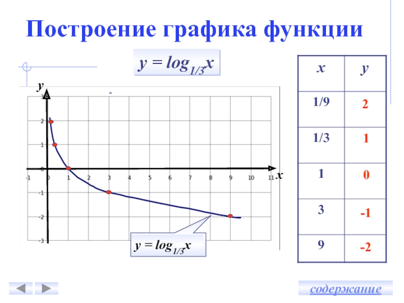 График 1 3: график работы 1/3-это как? - 22 ответа на форумеWomanru