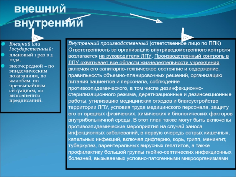 На основании какого документа на предприятии осуществляется контроль воздушной среды