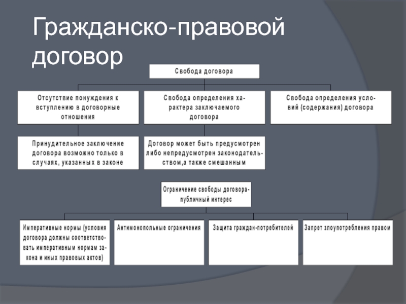 Фото гражданско правового договора