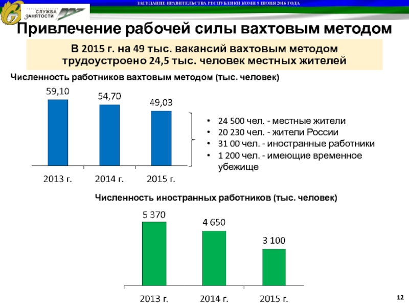 Вахтовый график: Вахтовый метод работы, что такое вахтовый метод