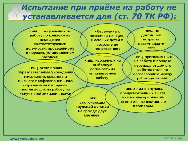 Заполните схему классификация прав педагогических работников