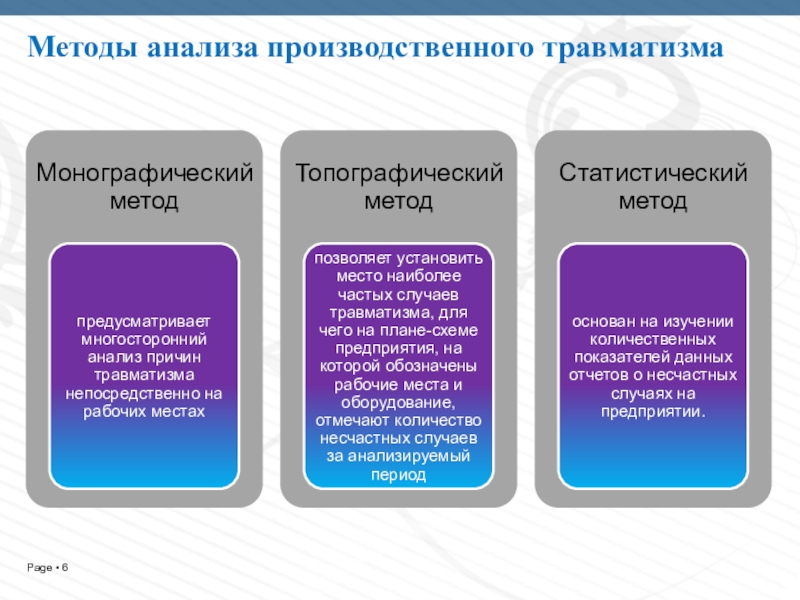 Картинки непроизводственный травматизм