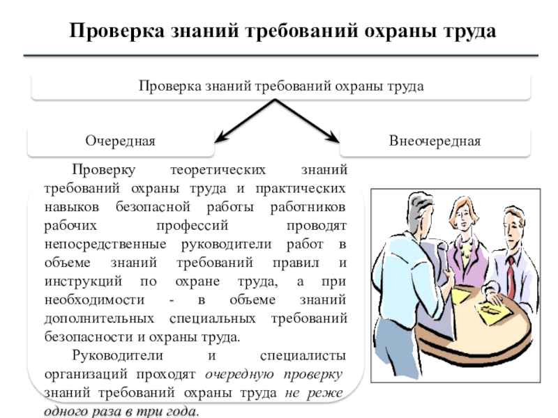 Порядок организации обучения по охране труда и проверки знаний требований охраны труда 2022 образец