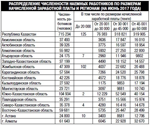 Численность сотрудников маз