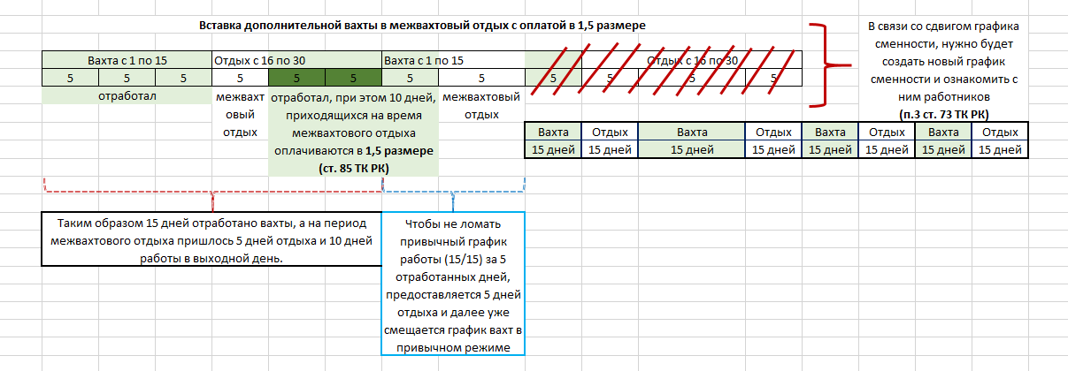 График работы вахта что значит: что это такое, что значит вахта