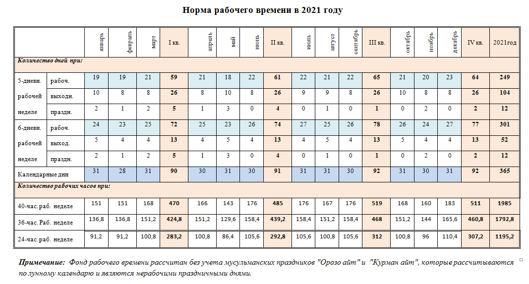 Норма ректальной температуры во время беременности на ранних и поздних сроках, п