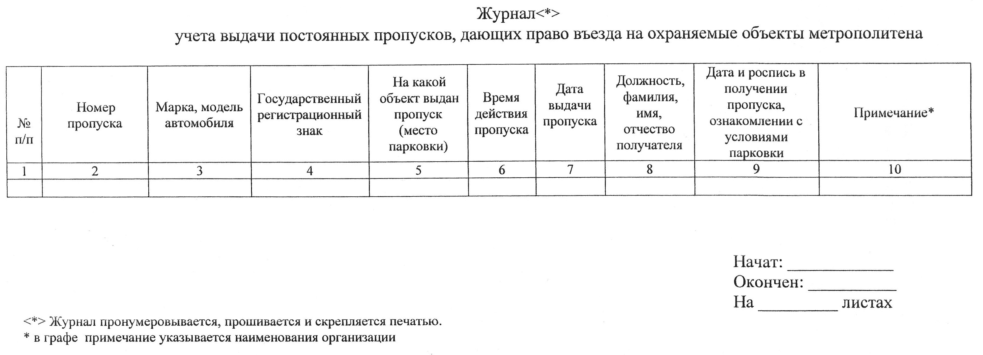 Журнал учета посетителей образец