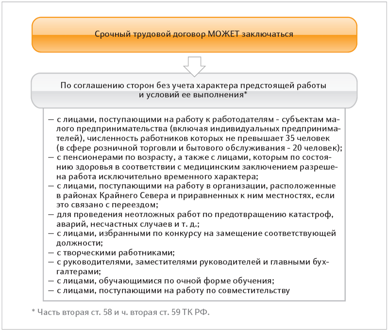 На какой срок может быть заключен контракт о поступлении на государственную службу тест с ответами