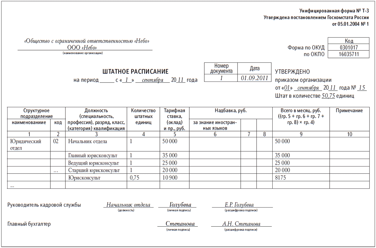 Штатное расписание образец ворд