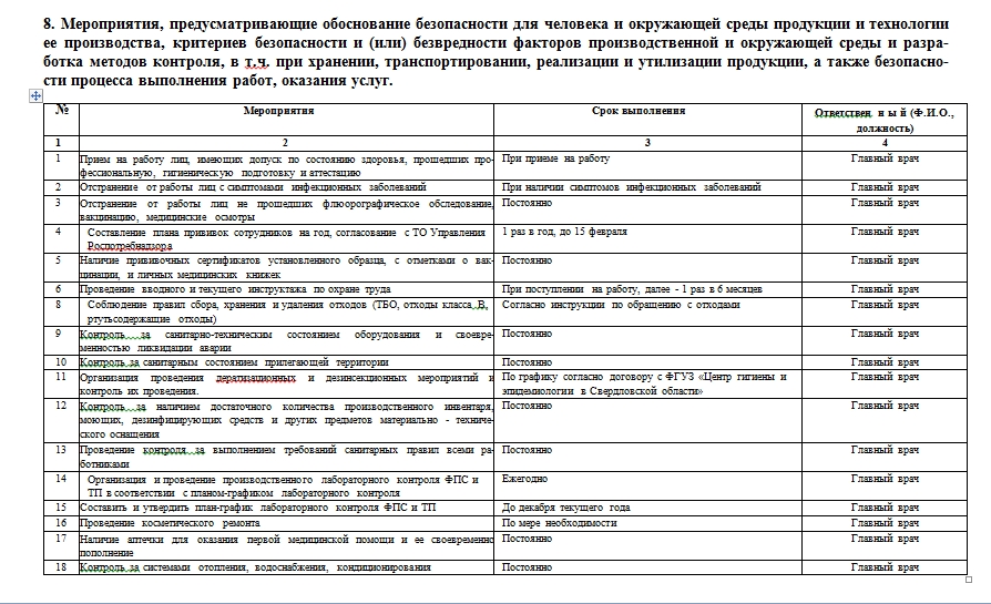 Программа производственного контроля ответ гигтест