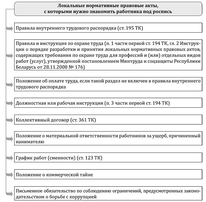 Какими документами должен руководство стропальщик в своей работе