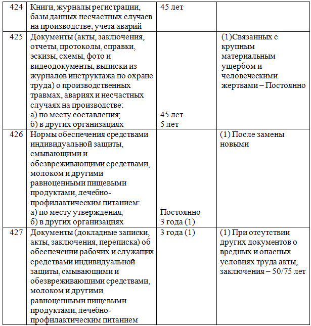 Перечень типовых документов 2019. Типовые сроки хранения документов в организации. Перечень документов с указанием сроков хранения 2020. Сроки хранения управленческитхдокументов. Сроки хранения документов в государственных архивах.