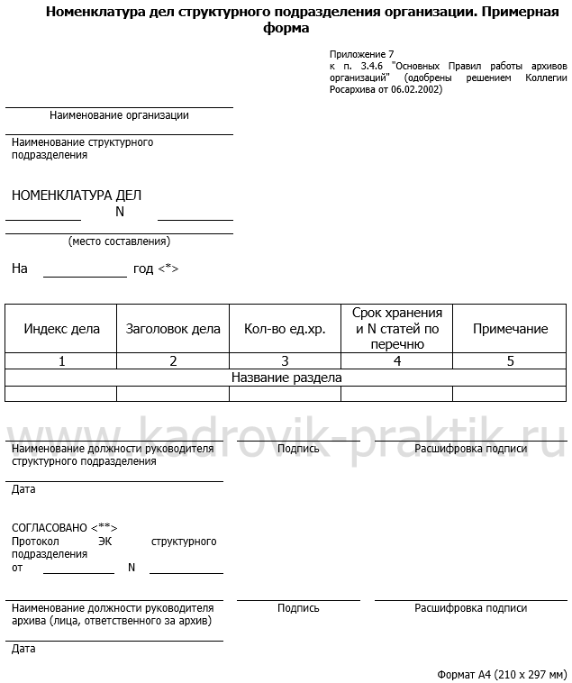 Номенклатура дел это. Форма номенклатуры дел структурного подразделения организации. Номенклатура дел структурного подразделения 2020. Форма сводной номенклатуры дел.