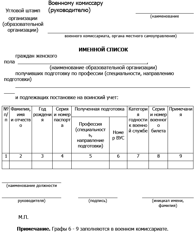 Воинскому учету в военных комиссариатах. Приложение 1 к методическим рекомендациям по ведению воинского учета. Форма 8 военкомат образец заполнения. Приложение 13 форма 8 список граждан пребывающих в запасе. Список сотрудников для военкомата образец заполнения.