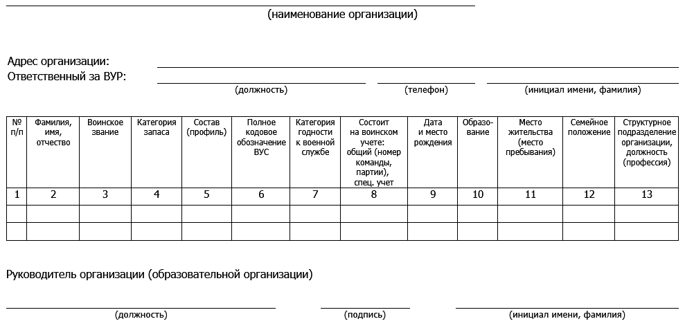 Приложение 9 к методическим рекомендациям по ведению воинского учета образец заполнения