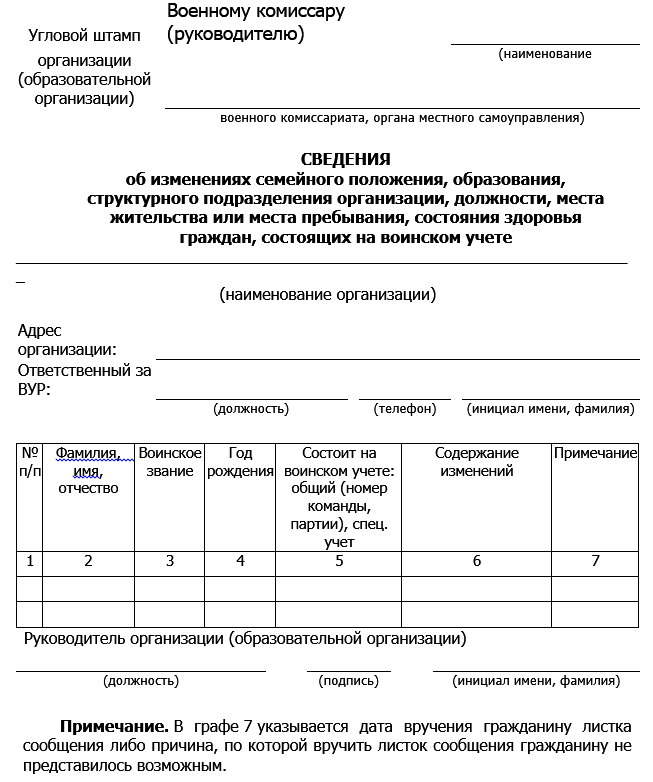 Листок сообщения об изменениях сведений о гражданах состоящих на воинском учете образец заполнения