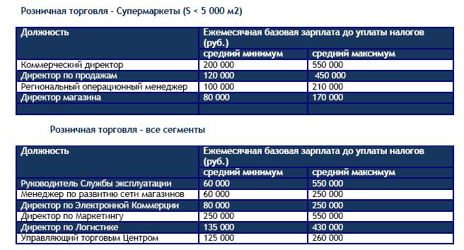 Может ли единая комиссия заказчика выполнять функции по приему товара работ услуг