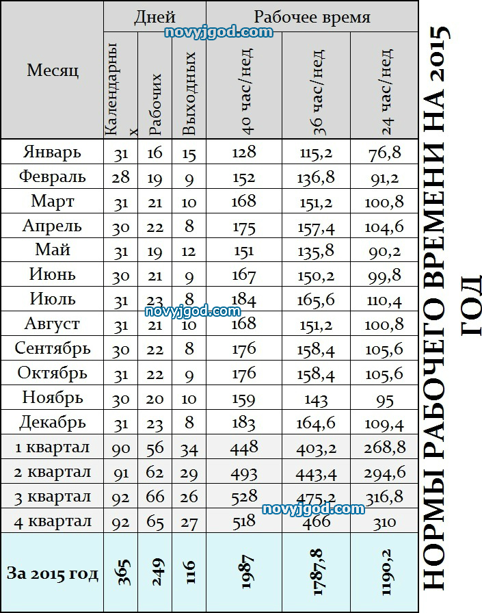 Машина времени календарь