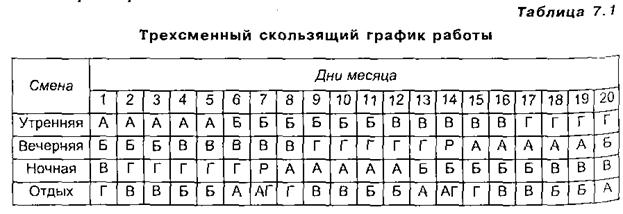 Как составить график работы на 3 человека по 12 часов с ночными сменами образец