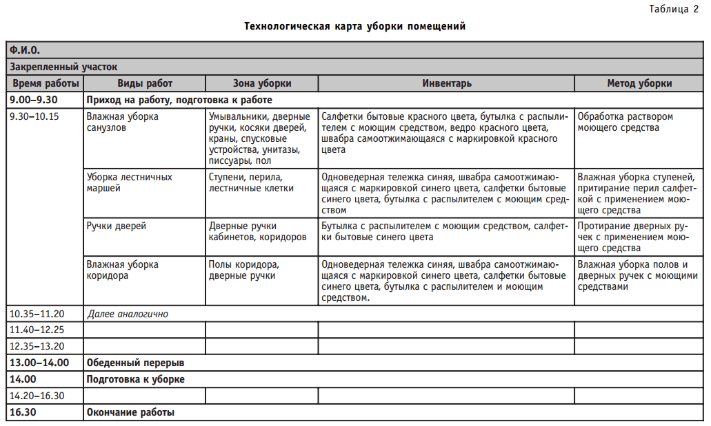 Технологическая карта помещения это