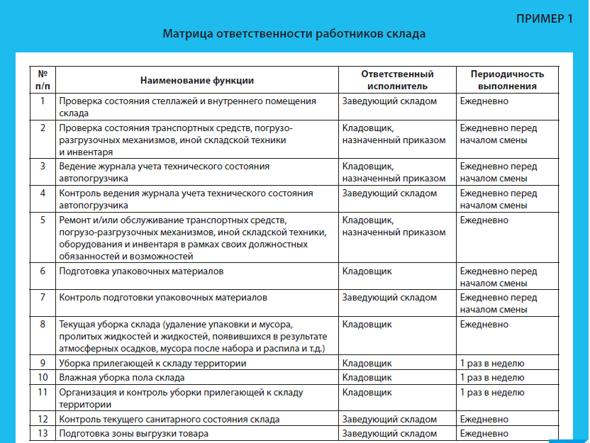 Что такое масштабируемость по функционалу 1с