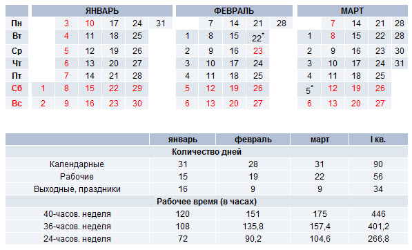 Автомобили дни календарные