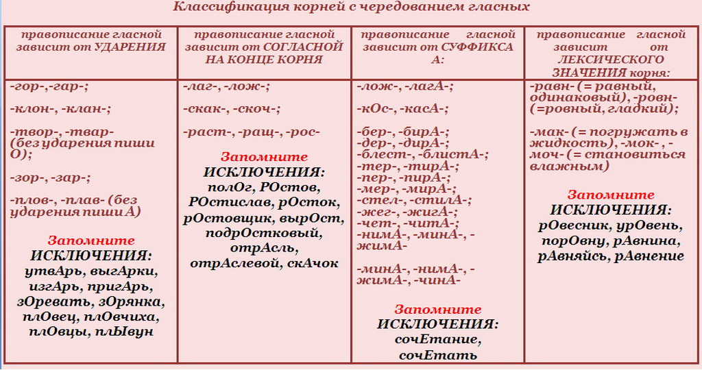 Как пишется слово на заднем плане