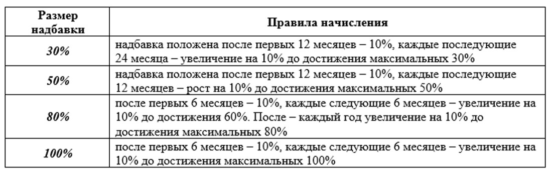 Как считать северный стаж: Стаж в районах крайнегосевера