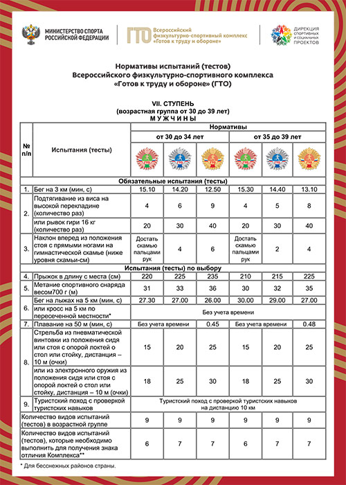 Образец заполнения гто на ребенка