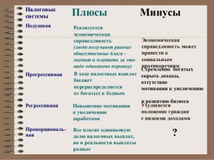 Где посмотреть систему налогообложения в 1с