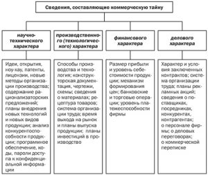 Как соотносятся компьютерная информация и коммерческая тайна