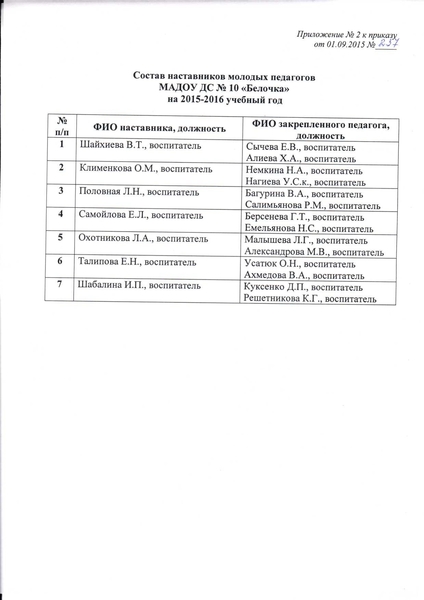 Приказ О Наставничестве По Школе – Материал На Тему: Приказ О.