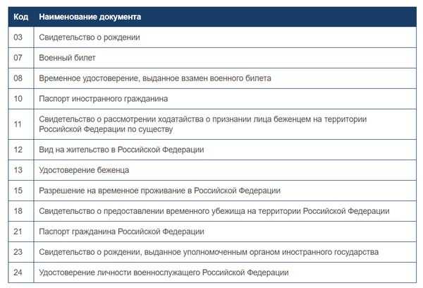 1с какой применять код валюты для рубля