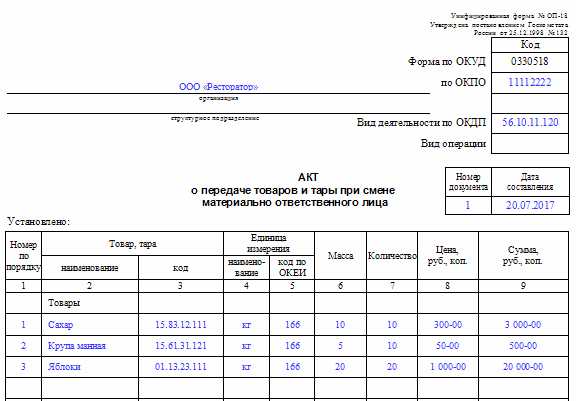 Приказ о передаче материальных ценностей от одного лица другому образец при увольнении