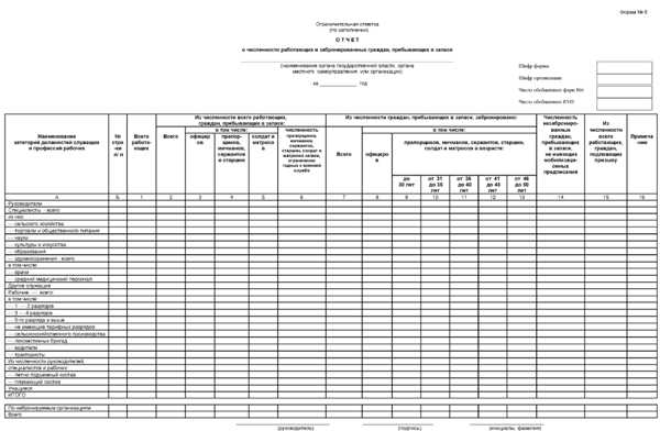 Форма 6 отчет о численности работающих и забронированных граждан пребывающих в запасе в 1с