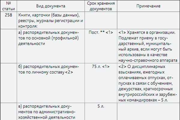 Документы со сроками хранения. Срок хранения приказов по основной деятельности. Срок хранения журнала по основной деятельности. Сколько хранятся приказы по основной деятельности. Срок хранения указаний по основной деятельности.