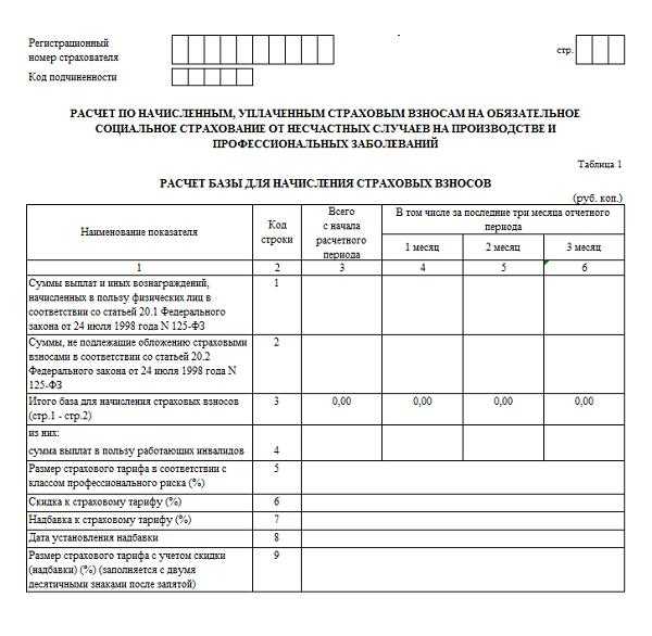 Как отредактировать 4 фсс в 1с